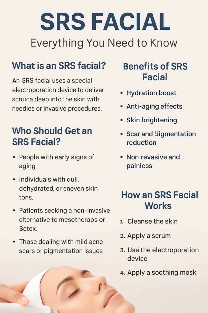 Infographic explaining SRS facial treatment, including benefits, ideal candidates, and step-by-step procedure with electroporation technology for non-invasive skin rejuvenation.