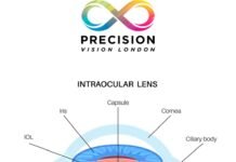 The Harley Street Standard: Why Experience is the Ultimate Diagnostic Tool in Vision Correction Ultimate Diagnostic Tool in Vision Correction